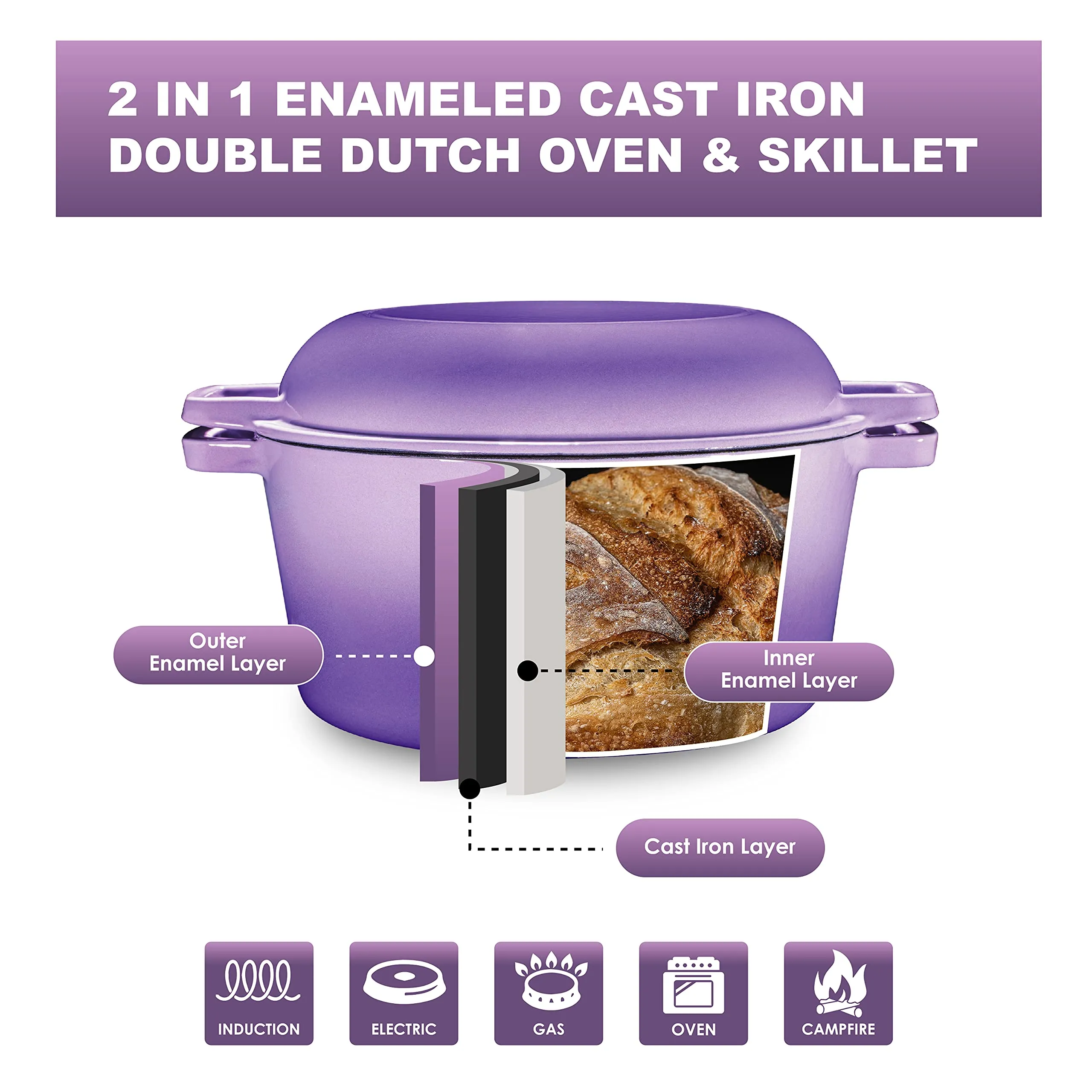 2 In 1 Double Dutch Oven And Domed Skillet Lid 7 Quart Pre