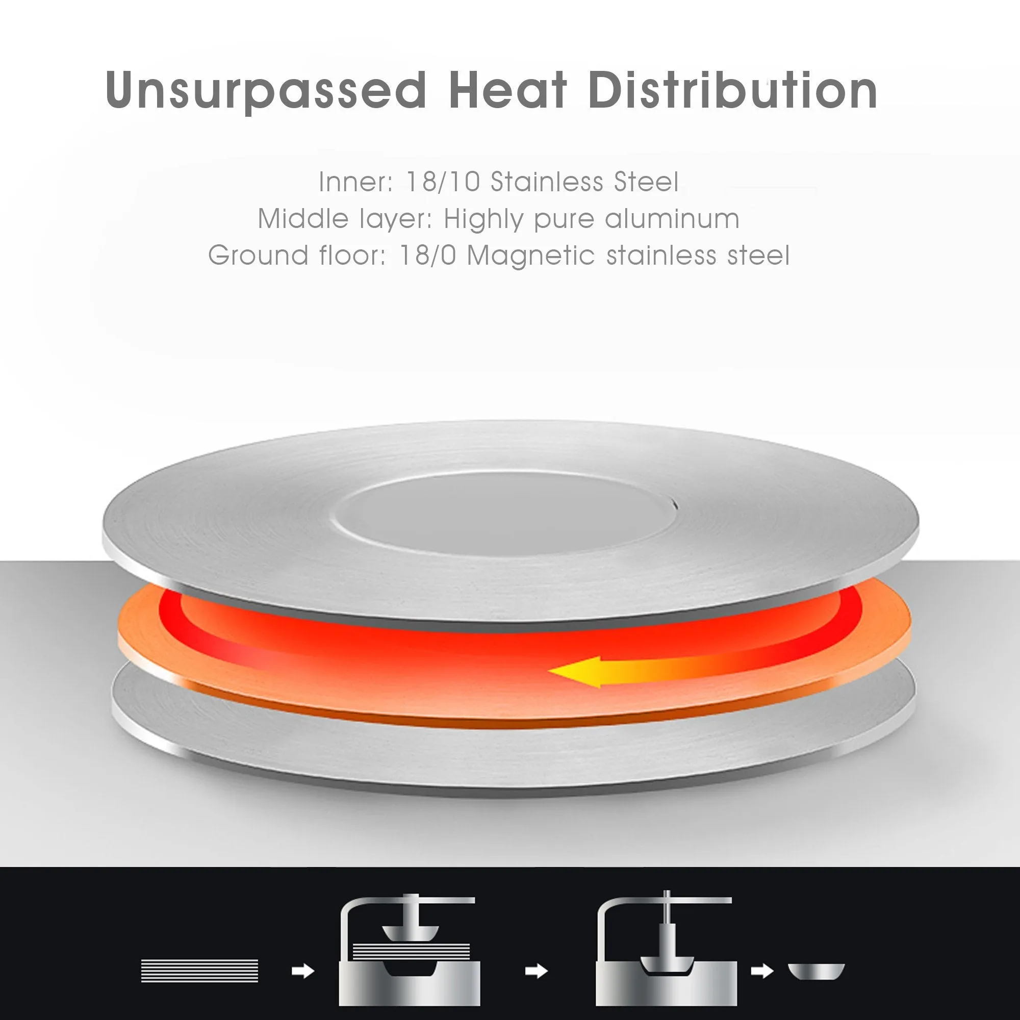 Mr Rudolf 18/10 Stainless Steel 15-inch Oval Roaster with Rack and Lid Dishwasher Safe Oven Safe Oval Roasting Pan PFOA Free 8.5 Quart   4.2 Quart