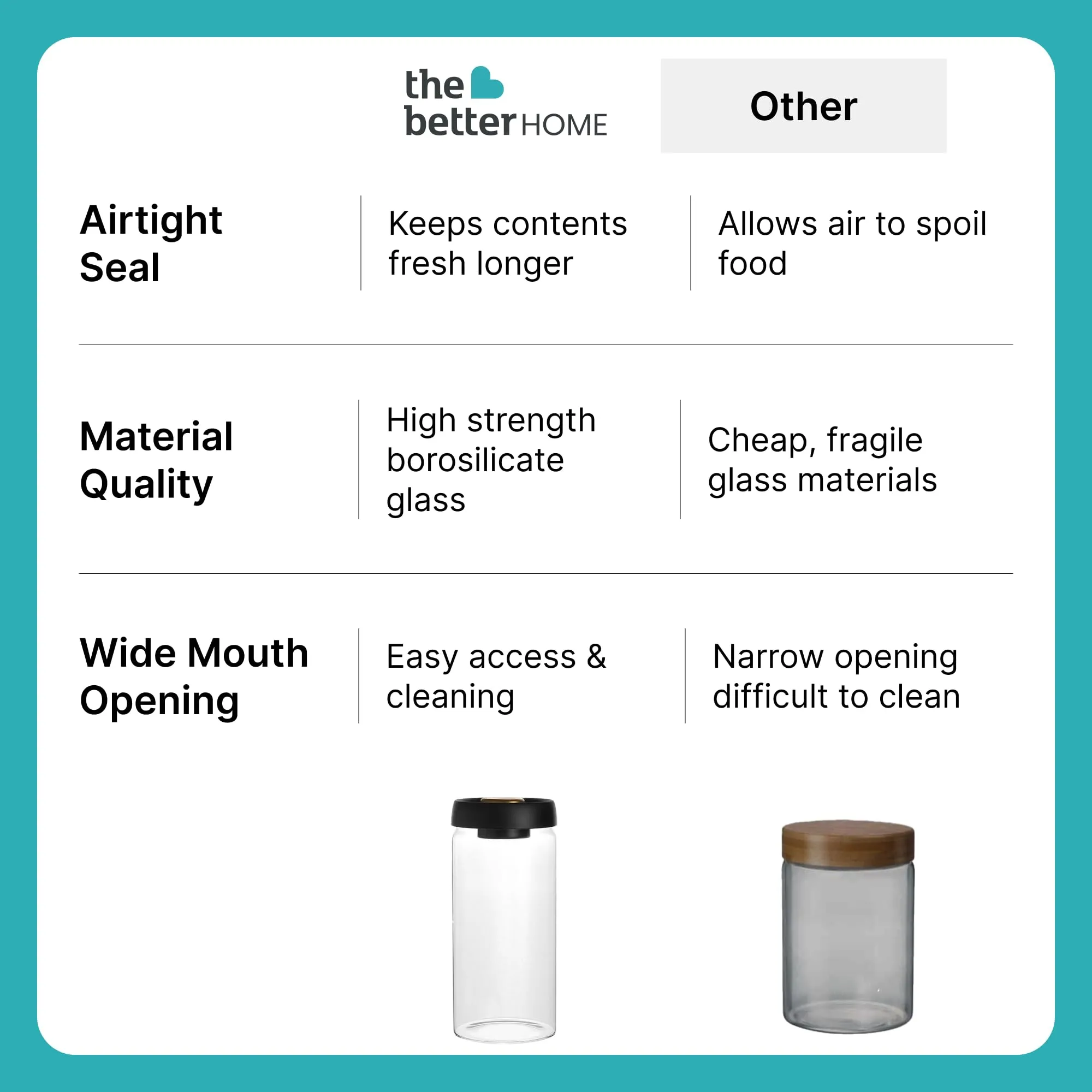 The Better Home Borosilicate Glass Jar for Kitchen Storage with Vacuum Plastic Lid | 1800ml | Multipurpose Airtight Jars for Cookies, Snacks, Spices, Coffee, Sugar, Dry Fruits, Nuts |