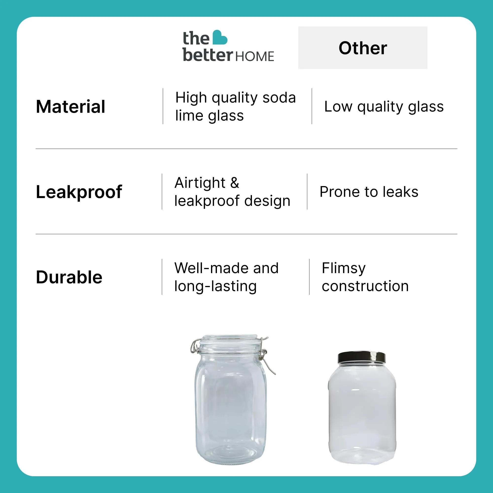 The Better Home Glass Jars for Kitchen Storage | 1500ml | Mason Jar with Buckle Lid and Wide Mouth | Airtight Glass Container for Food Storage with leakproof rubber gasket | Transparent | Pack of 3