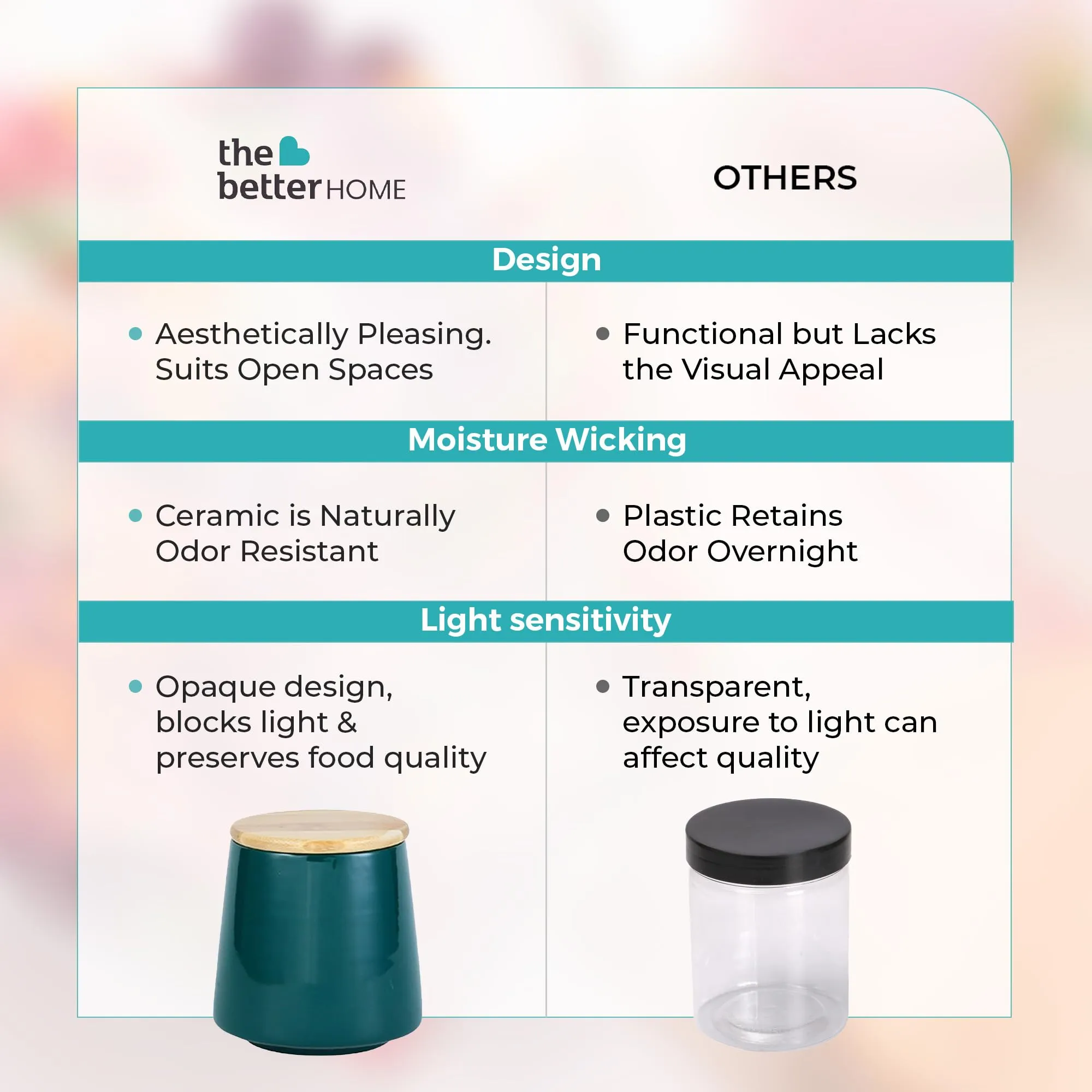 The Better Home Terra Series Ceramic Airtight Container For Kitchen Storage (1Pcs - 500ml)| Storage Box For Kitchen | Dabba Set For Kitchen | Pantry Organizers & Storage |Gift For Housewarming (Green)