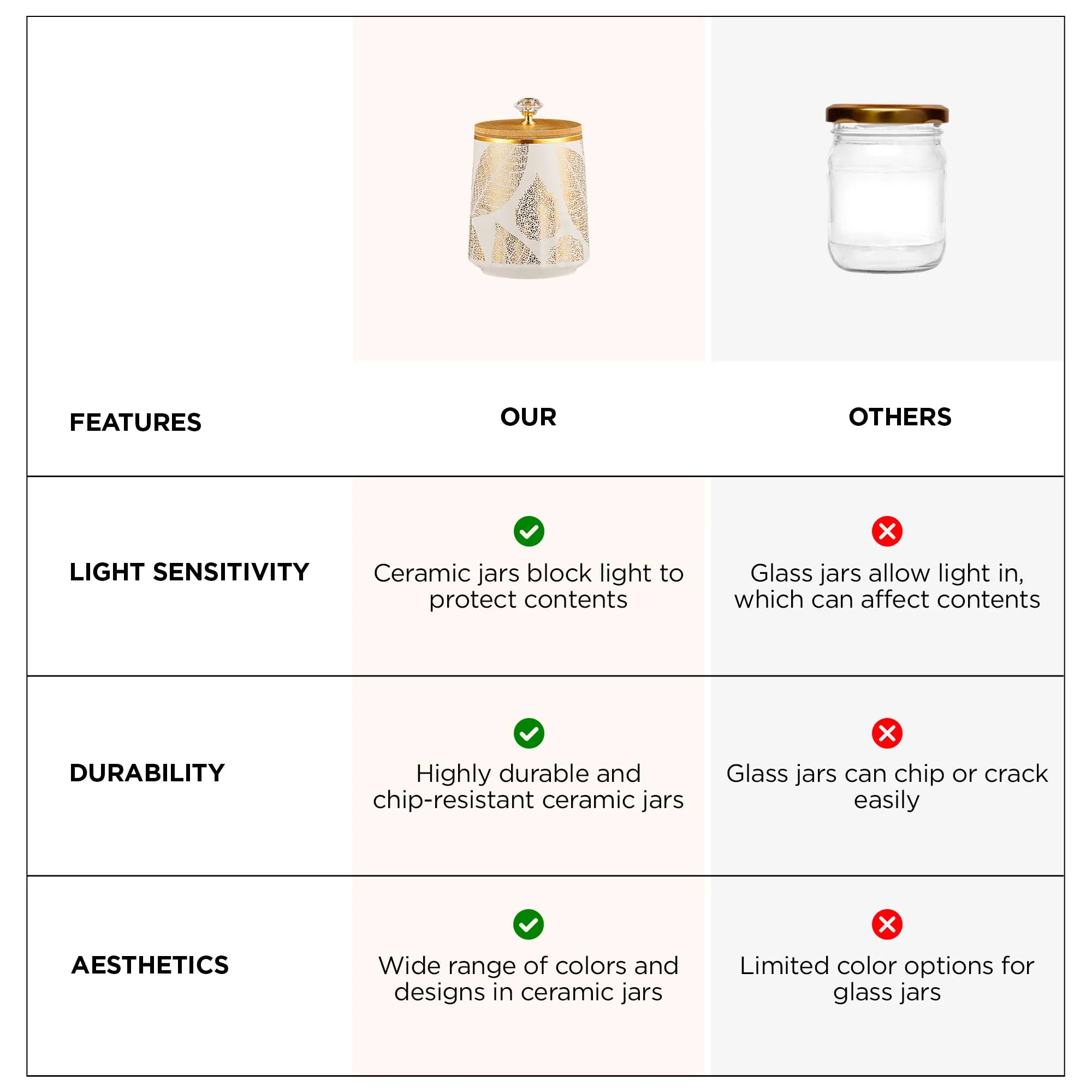 UMAI Ceramic Jars for kitchen storage with bamboo lids | 280ml Each | Pack of 3 | Airtight Kitchen containers set | Multipurpose jars for pickles dry fruits nuts | Multicolor |