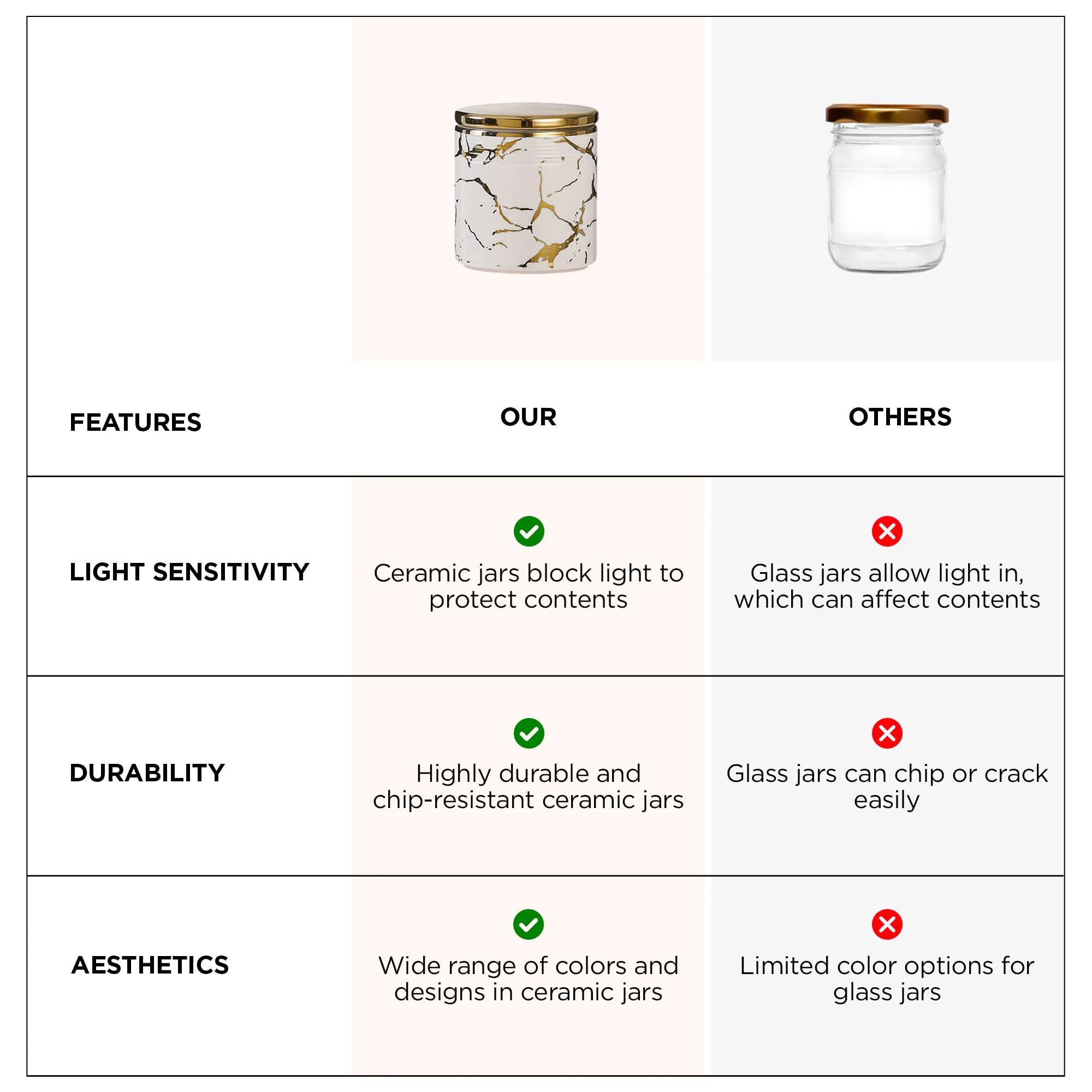 UMAI Ceramic Jars For Kitchen Storage With Ceramic Lids | Airtight Kitchen Containers Set | Kitchen Accessories Items | Multipurpose Jars For Pickles Nuts Dry Fruits | 310ml each | Pack of 3